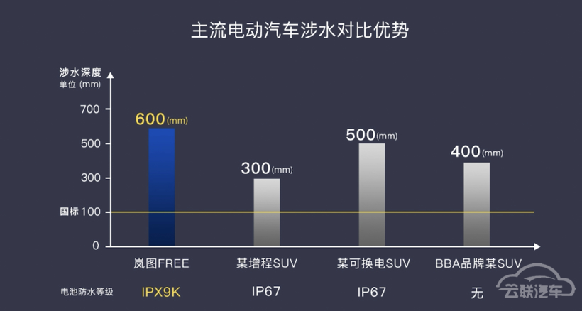 电池 电池