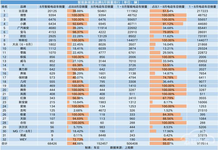 新车，销量，理想，理想ONE,8月汽车销量,新能源汽车,特斯拉