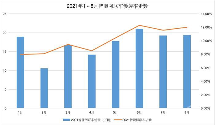 新车,销量,理想,理想ONE,8月汽车销量,新能源汽车,特斯拉 新车,销量,理想,理想ONE,8月汽车销量,新能源汽车,特斯拉