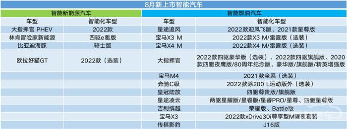 新车，销量，理想，理想ONE,8月汽车销量,新能源汽车,特斯拉