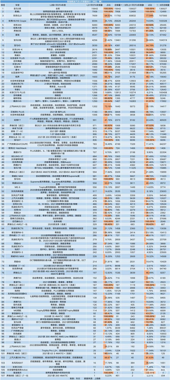 新车,销量,理想,理想ONE,8月汽车销量,新能源汽车,特斯拉 新车,销量,理想,理想ONE,8月汽车销量,新能源汽车,特斯拉
