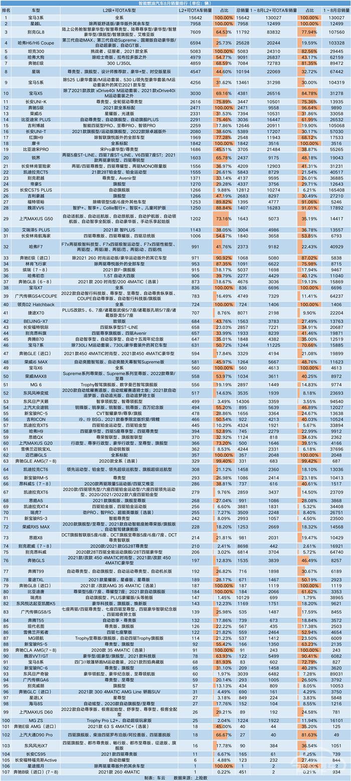 新车，销量，理想，理想ONE,8月汽车销量,新能源汽车,特斯拉