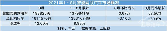 新车,销量,理想,理想ONE,8月汽车销量,新能源汽车,特斯拉 新车,销量,理想,理想ONE,8月汽车销量,新能源汽车,特斯拉