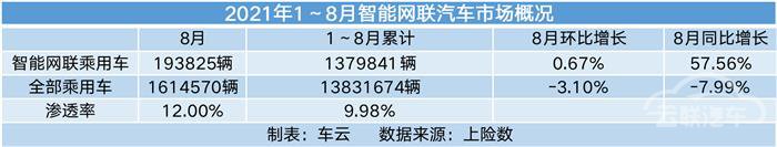 新车，销量，理想，理想ONE,8月汽车销量,新能源汽车,特斯拉