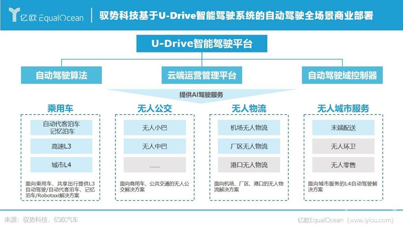 自动驾驶 自动驾驶