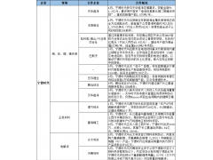 <b>头部电池企业上游资源“卡位战”</b>