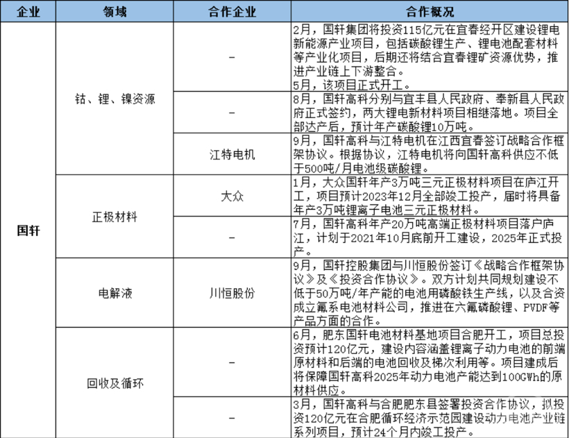 电池