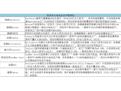 <b>欧洲车企“瓜分”本土电池背后</b>
