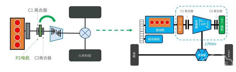 混动百科 | 为什么混动汽车会用到好几个电机？原来策略是这样的！