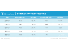 竞争格局又变？造车新势力首现月交