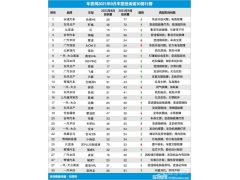 2021年9月国内汽车投诉排行及分析报告