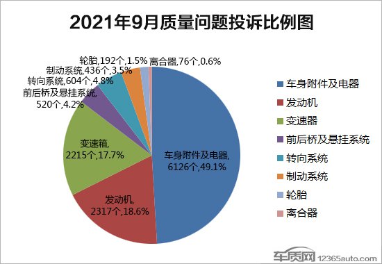 投诉，自主品牌，汽车投诉