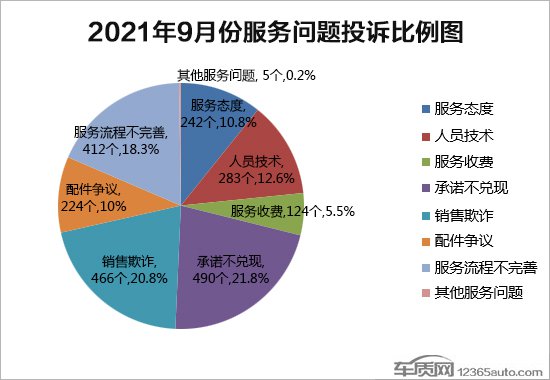 投诉，自主品牌，汽车投诉