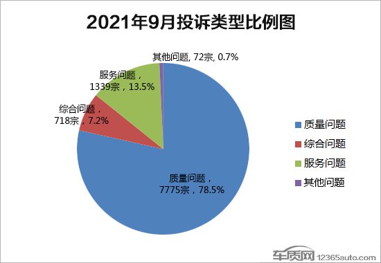 投诉，自主品牌，汽车投诉