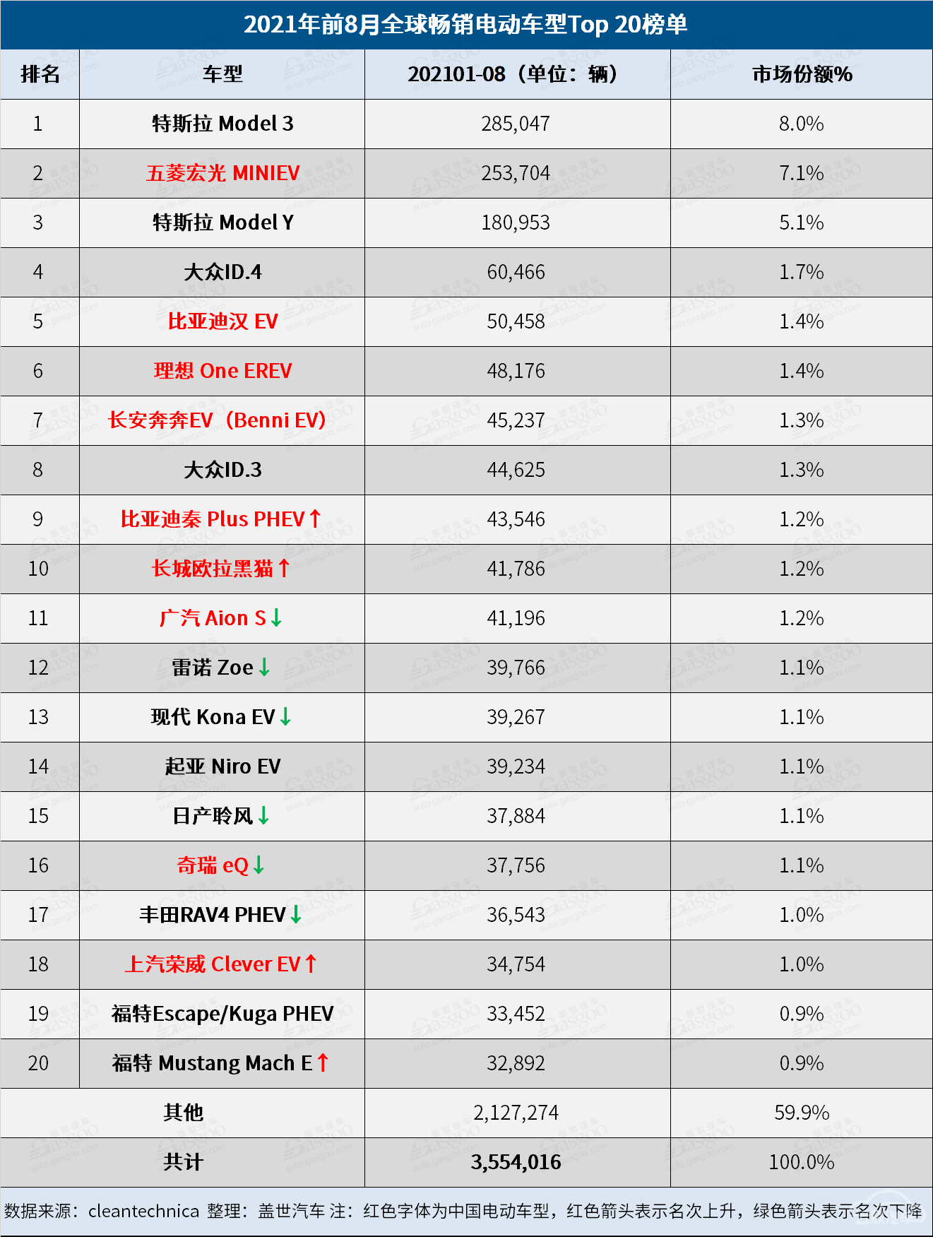 销量，上汽通用五菱，比亚迪