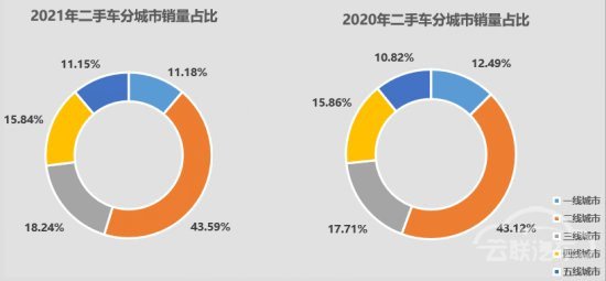 二手车，新车，二手车