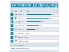 9月高合汽车成50万以上豪华电动车销