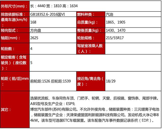 新车，荣威,龙猫，新车