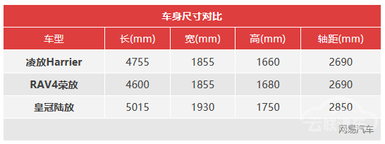 新车，一汽丰田，一汽丰田,新车，凌放