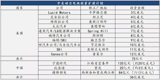 电动汽车，宁德时代，电池，电池,电动化