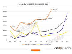 <b>9月新能源车终端销量榜：Model Y暴涨夺亚军 宋PLUS DM-i跻身前五</b>