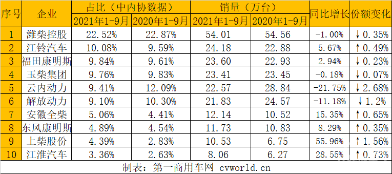 销量，柴油发动机