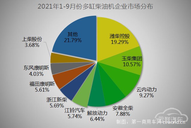 销量，柴油发动机