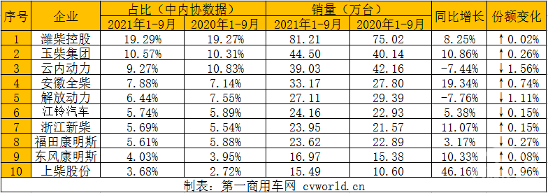 销量，柴油发动机