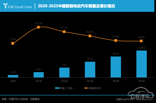 电动汽车，威马，威马M7,智能电动汽车，威马汽车