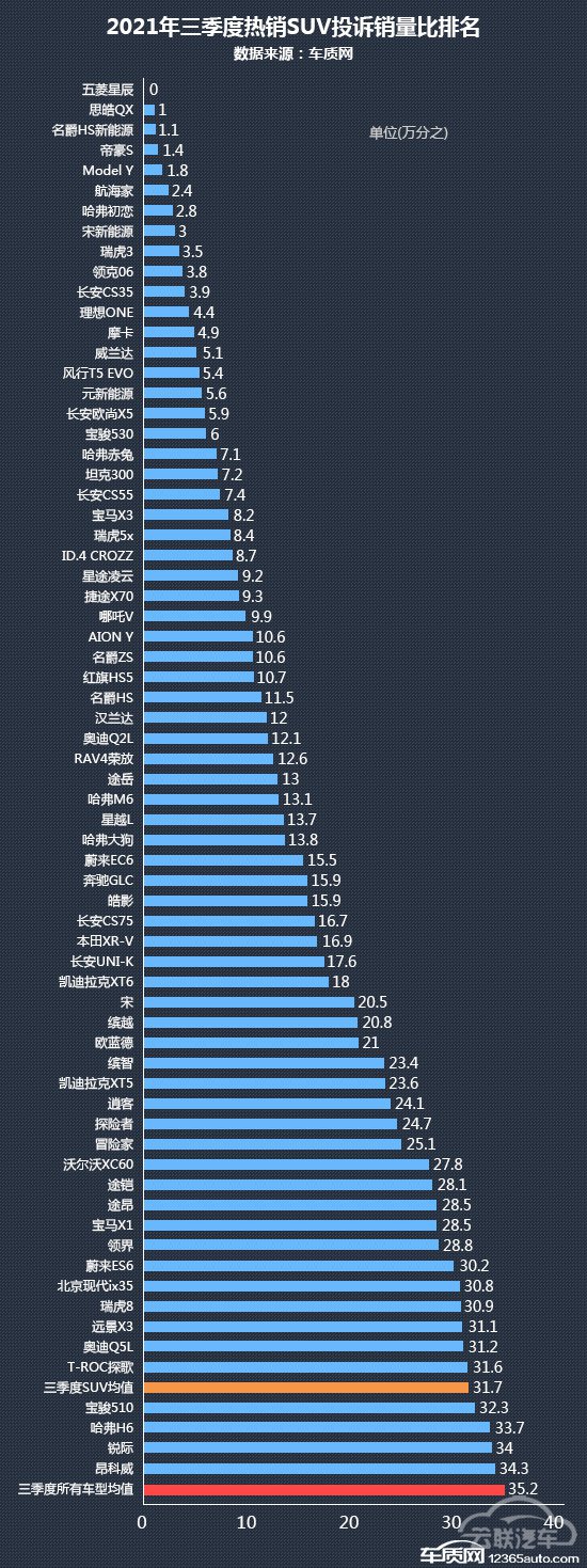 SUV，投诉，自主品牌，销量，汽车投诉,汽车销量