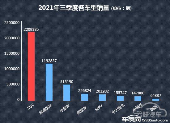 SUV，投诉，自主品牌，销量，汽车投诉,汽车销量