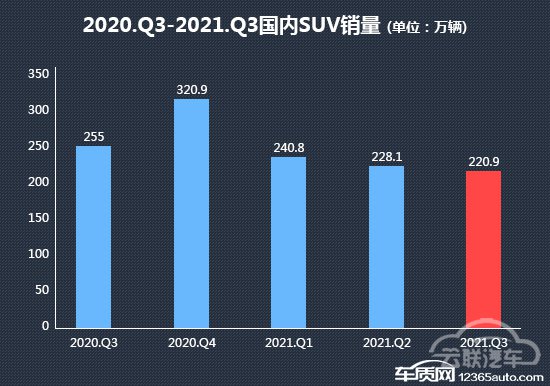 SUV，投诉，自主品牌，销量，汽车投诉,汽车销量