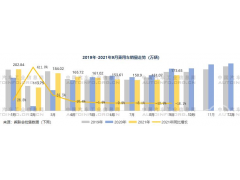 <b>2021年前三季度乘用车市场特征分析</b>