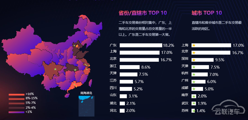 二手车，二手车