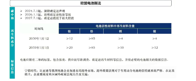 电动汽车，宁德时代，电池