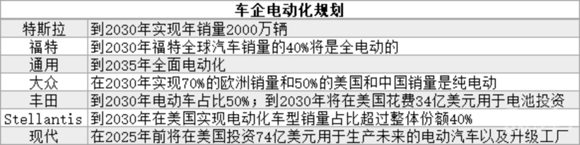 销量，电池，北美动力电池市场,海外动力电池布局