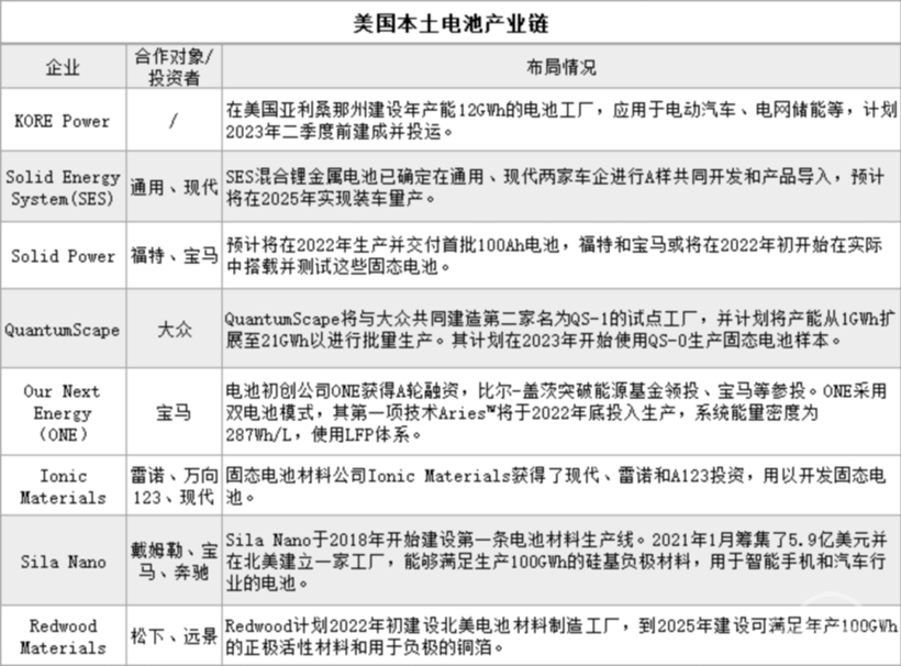 销量，电池，北美动力电池市场,海外动力电池布局