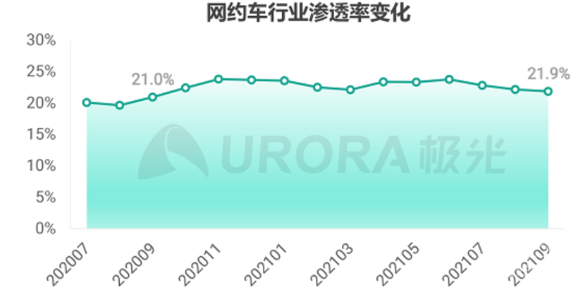 网约车，滴滴，网约车,滴滴出行,曹操出行