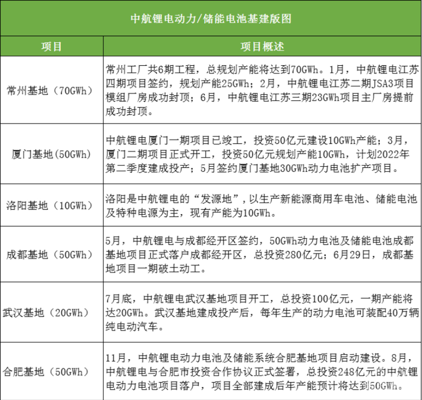 电池，中航锂电产能,中航锂电装机量，中航锂电扩产
