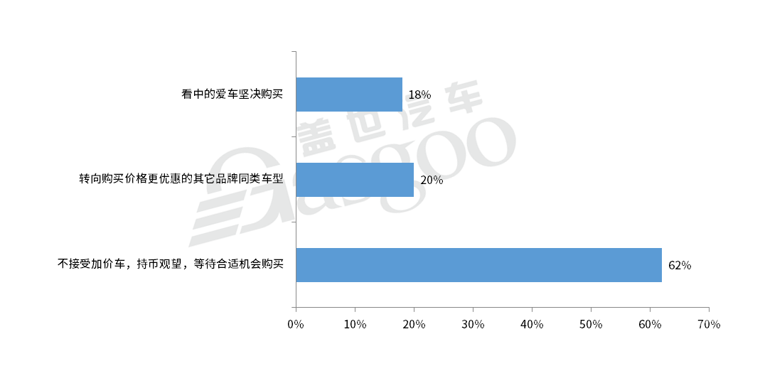 二手车，销量，涨价,缺芯,奔驰