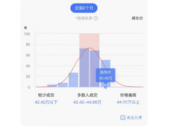 Ǽ۳ӣóгٻխ2.9%