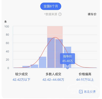 二手车，销量，涨价,缺芯,奔驰