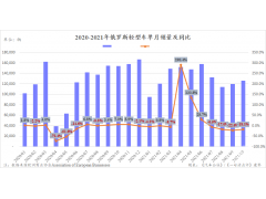 <b>10月俄罗斯车市继续下跌18% 自主连续四个月上榜畅销车型</b>