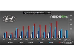 IONIQ 5ӽ5̨ ִƳŵ綯