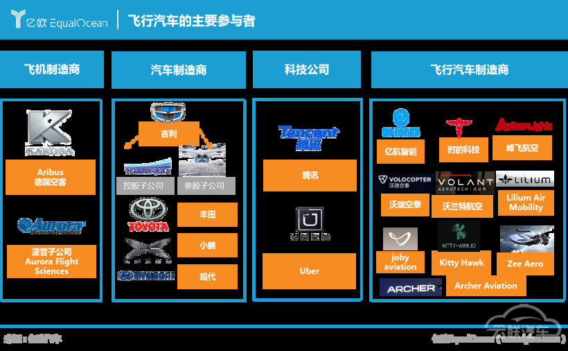 未来出行，一言不合就起飞？