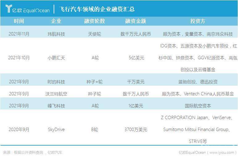 未来出行，一言不合就起飞？