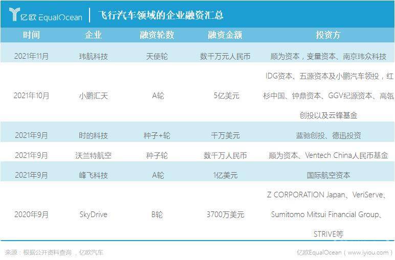 未来出行，一言不合就起飞？