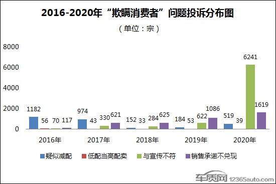 投诉，特斯拉