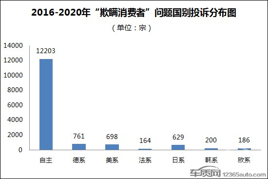 投诉，特斯拉