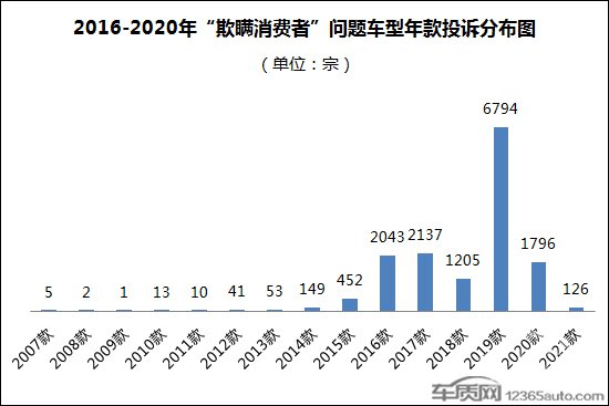 投诉，特斯拉